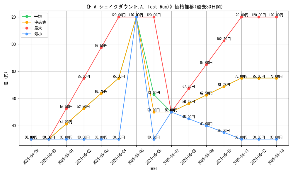 graph_card_109365