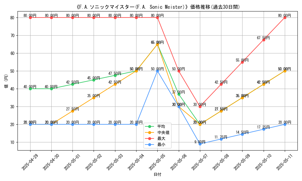 graph_card_109366
