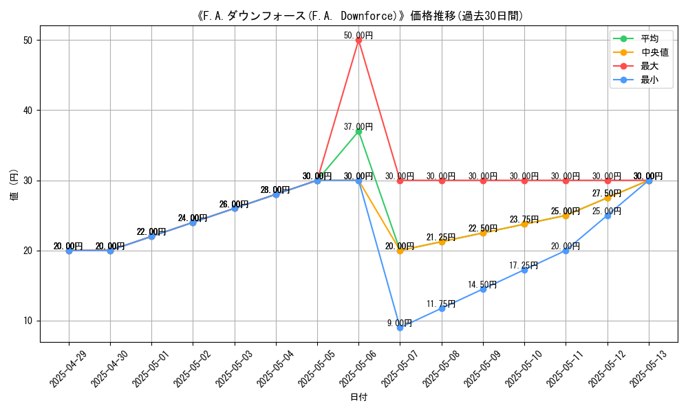 graph_card_109368