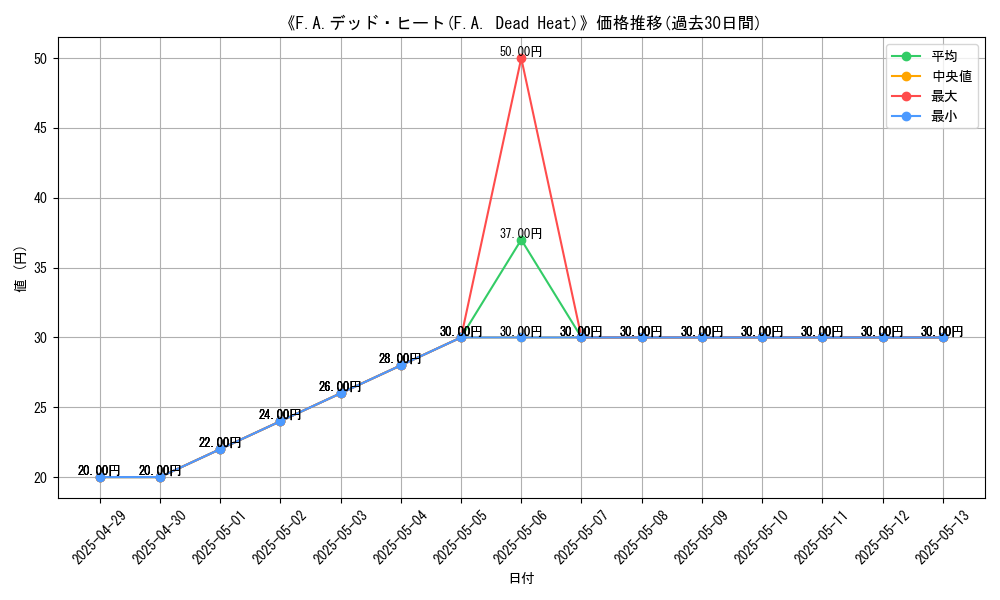 graph_card_109371