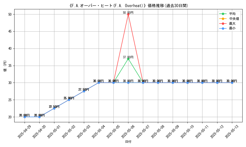 graph_card_109372