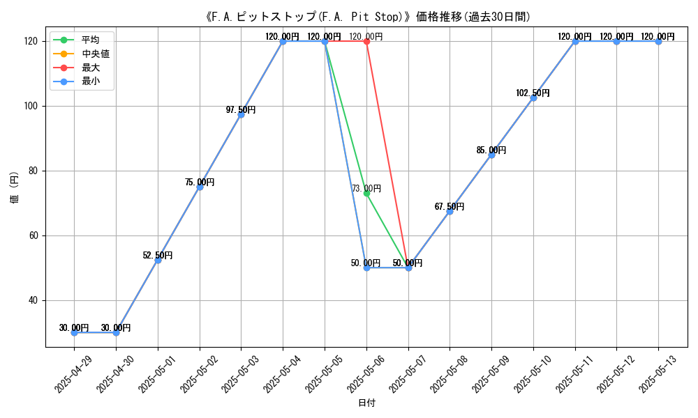 graph_card_109374