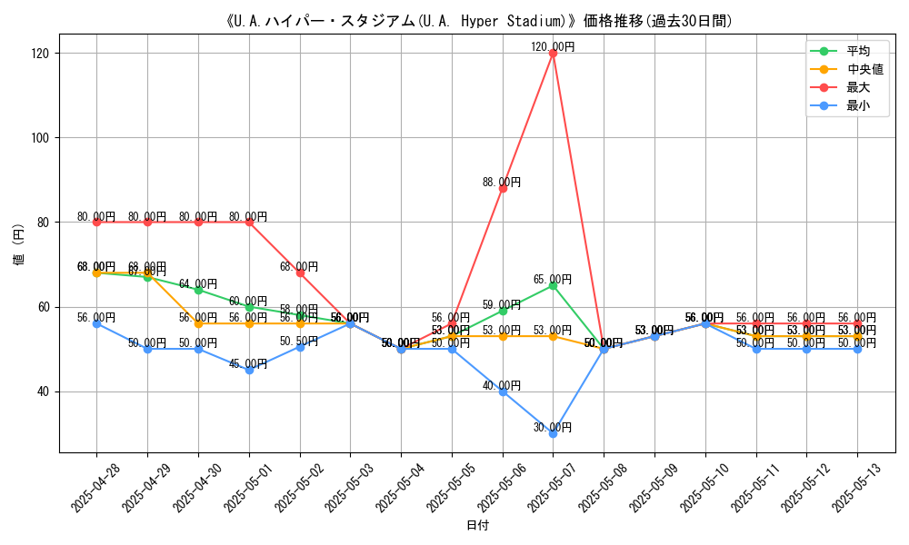 graph_card_109375