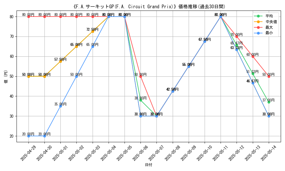 graph_card_109377