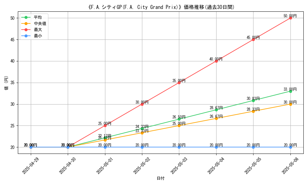 graph_card_109378