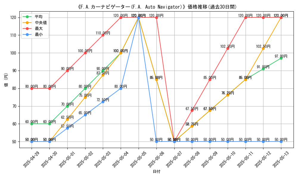 graph_card_109379