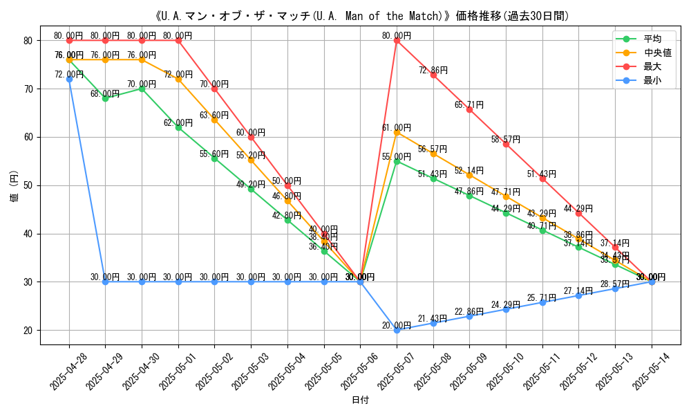 graph_card_109380