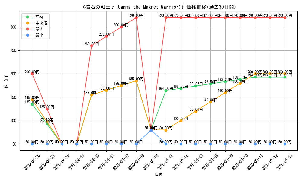graph_card_109382