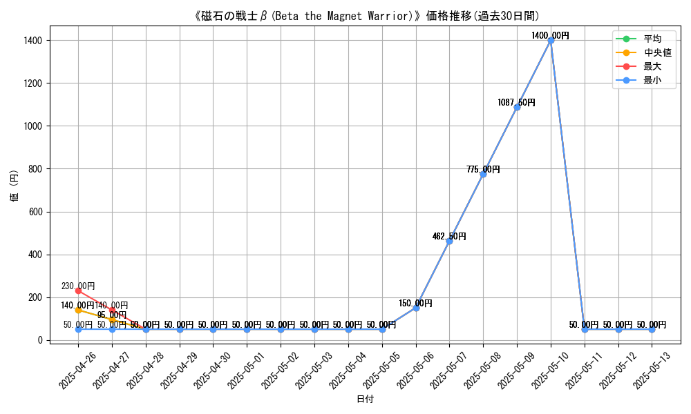 graph_card_109383