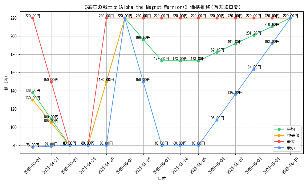 graph_card_109384
