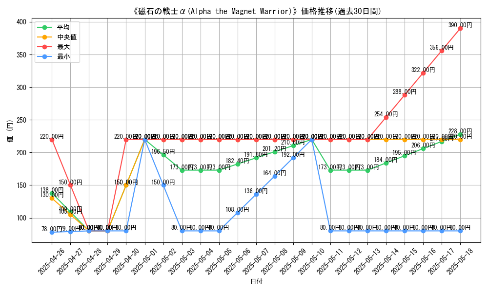 graph_card_109384