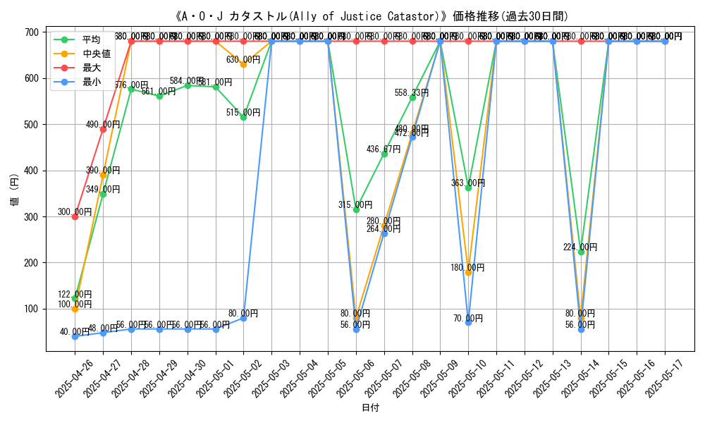graph_card_109387