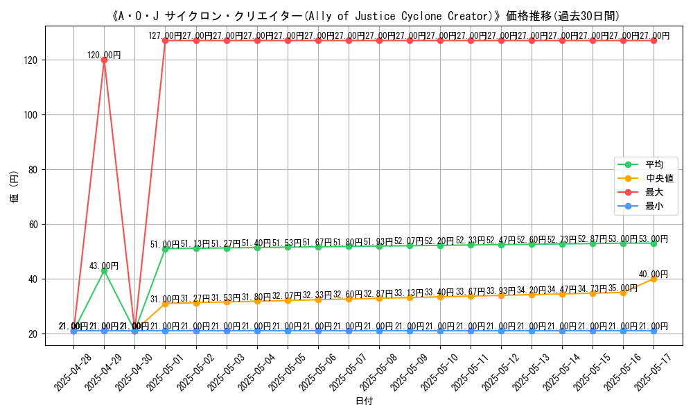 graph_card_109389