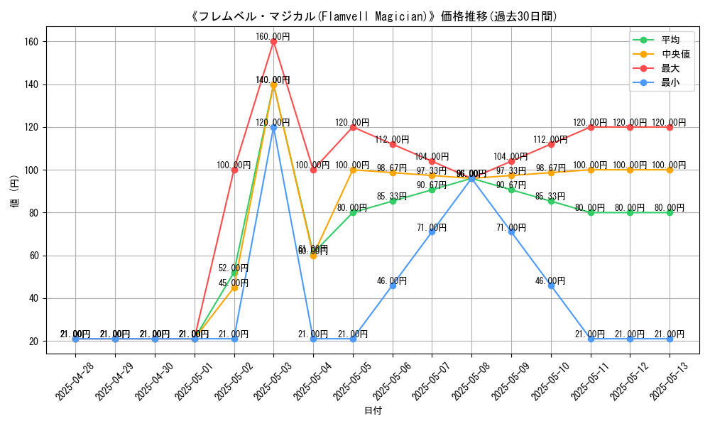 graph_card_109400