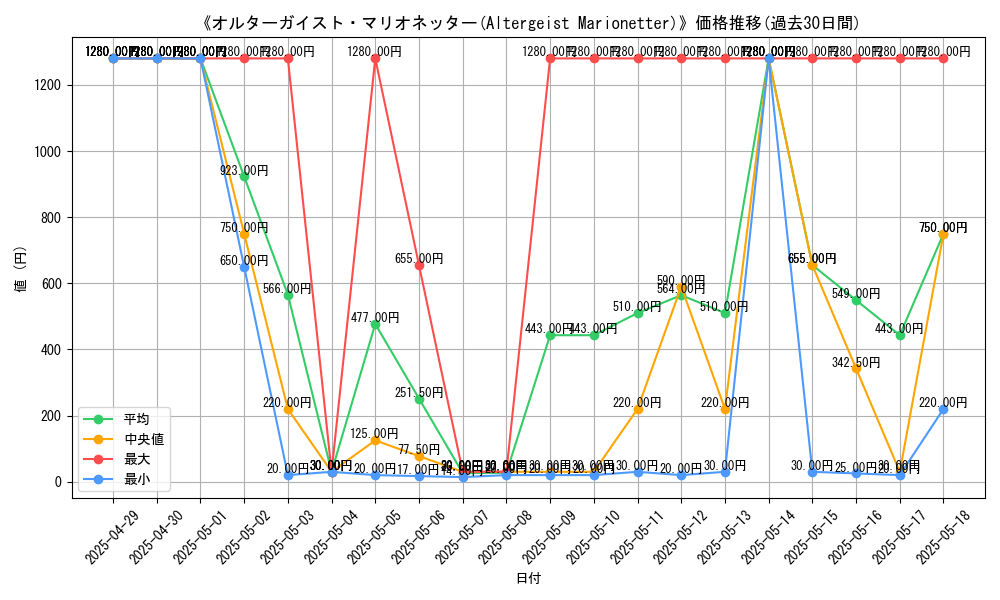 graph_card_109405