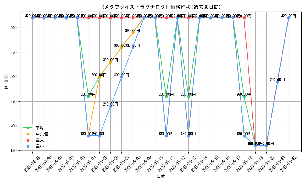graph_card_109406