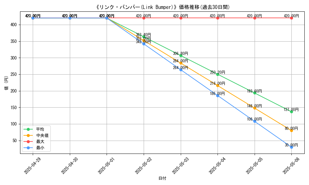 graph_card_109407