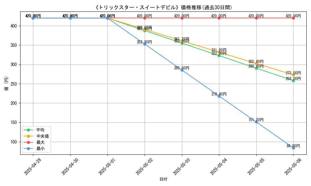 graph_card_109408