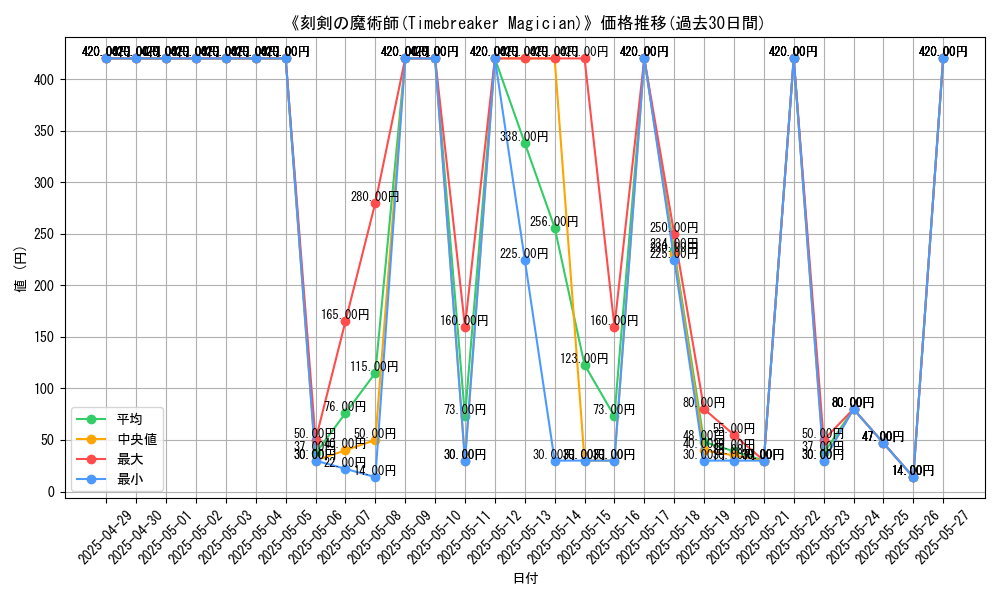 graph_card_109409