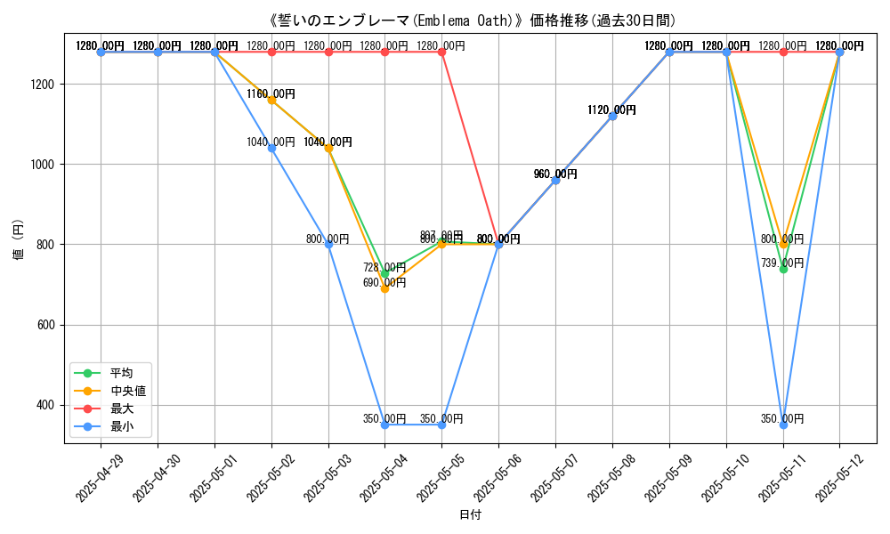 graph_card_109411