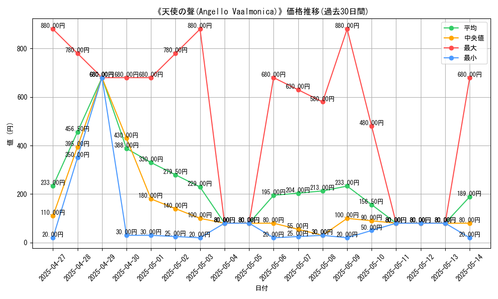 graph_card_109412
