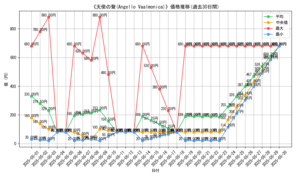 graph_card_109412