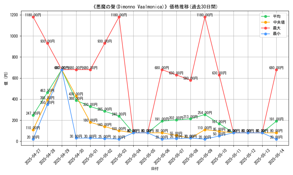 graph_card_109413