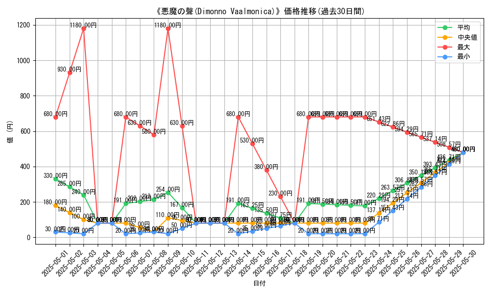 graph_card_109413