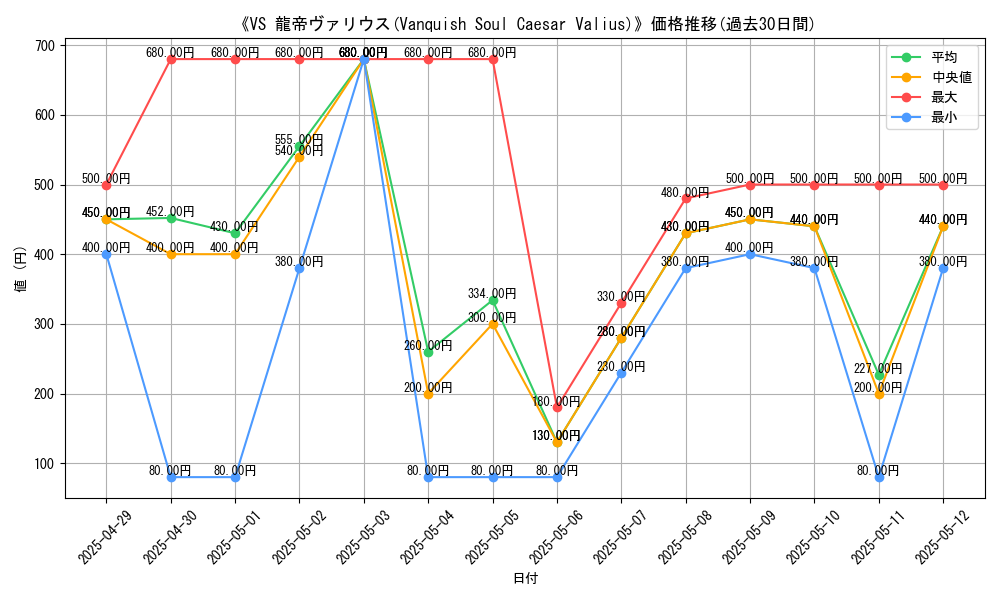graph_card_109414