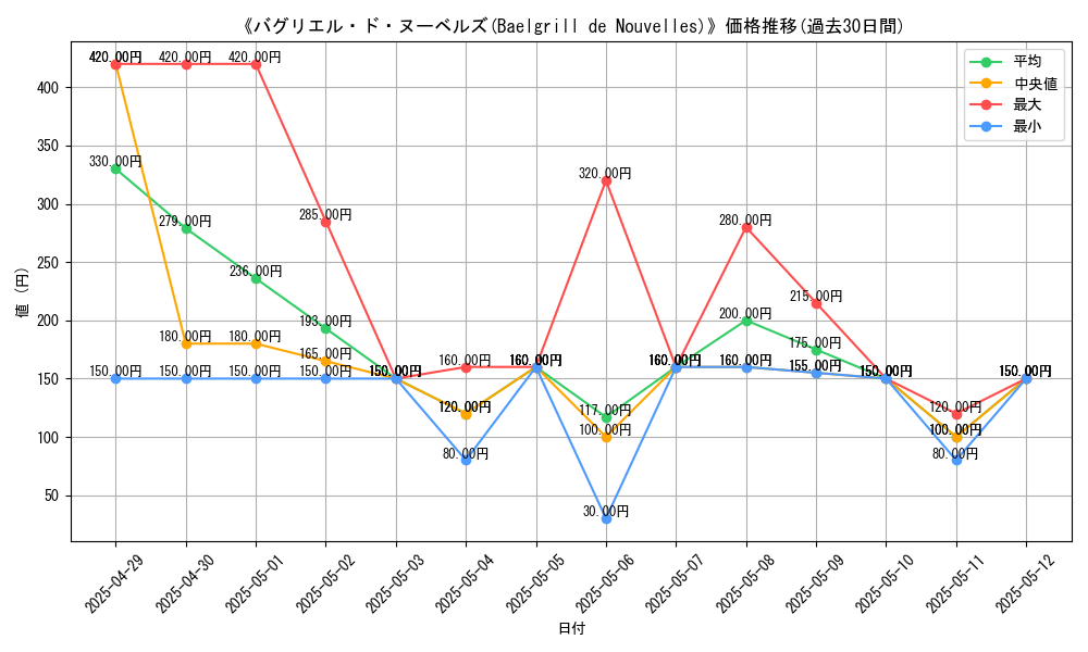 graph_card_109415