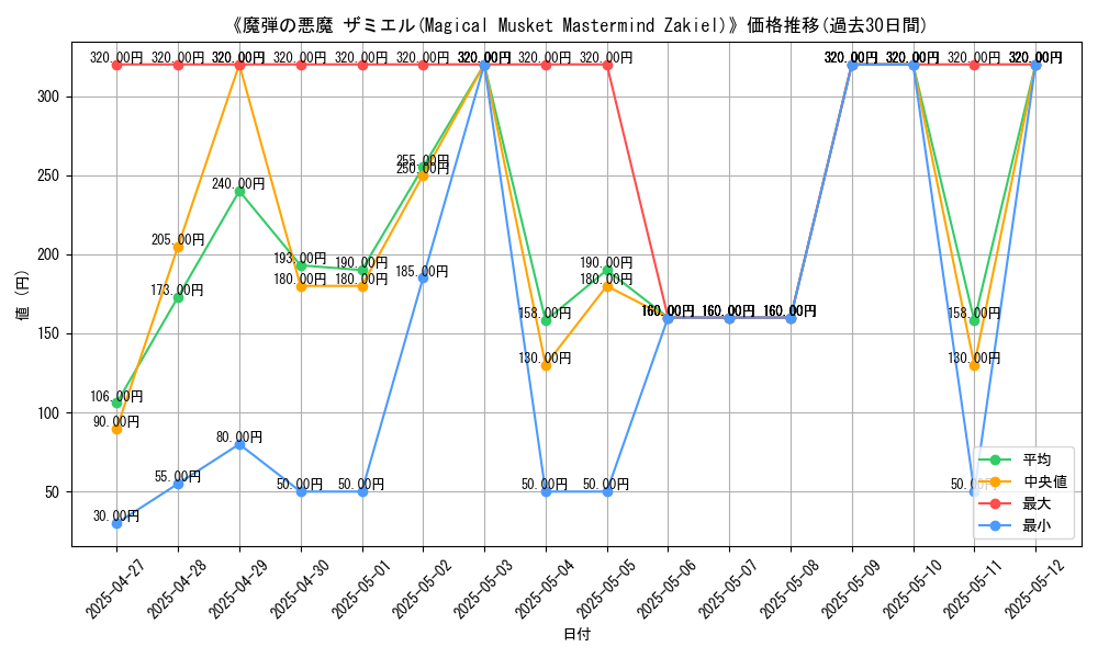 graph_card_109418