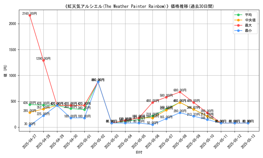 graph_card_109419