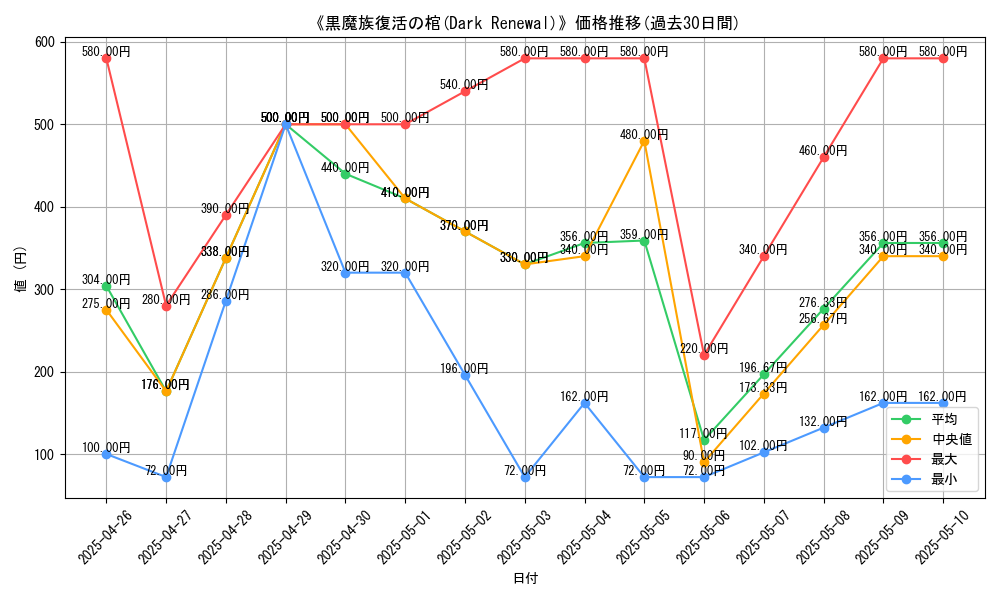graph_card_109420