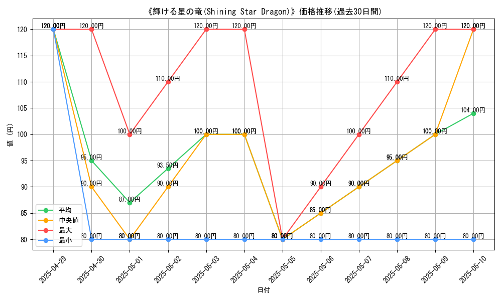 graph_card_109421
