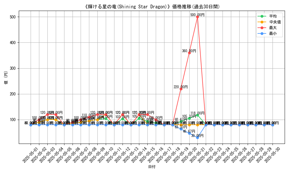 graph_card_109421