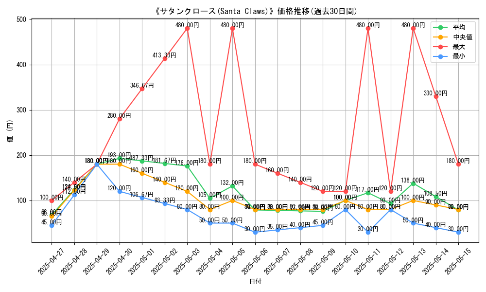 graph_card_109423