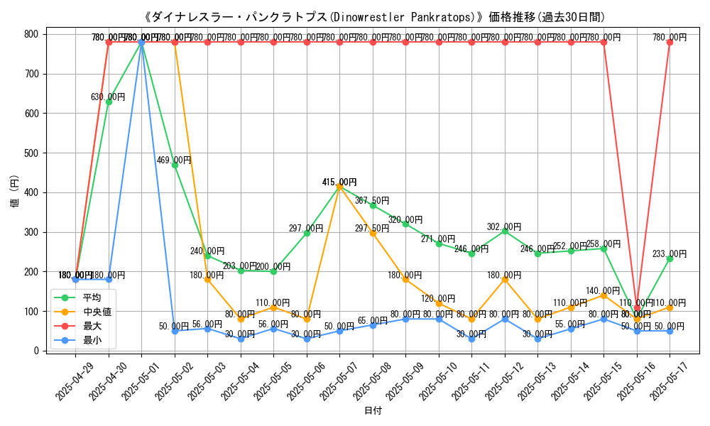 graph_card_109424