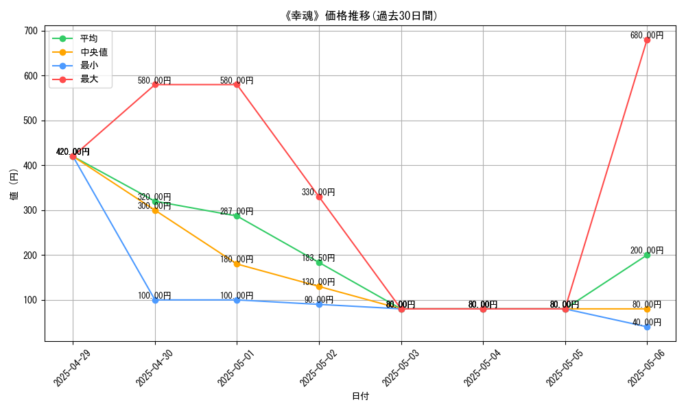 graph_card_109425