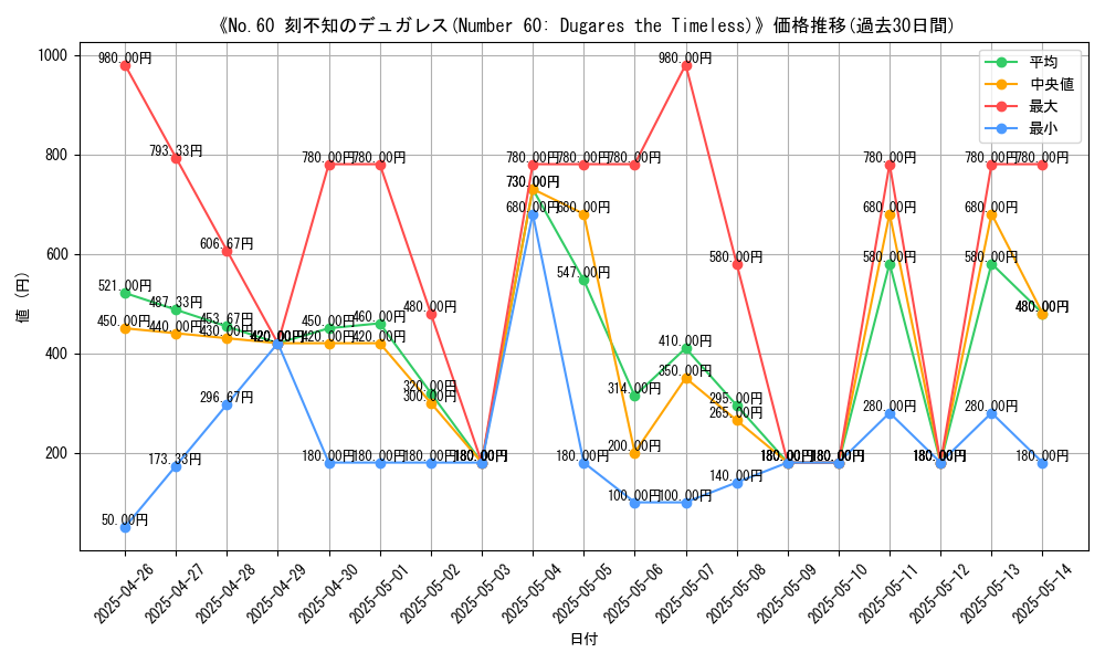 graph_card_109426