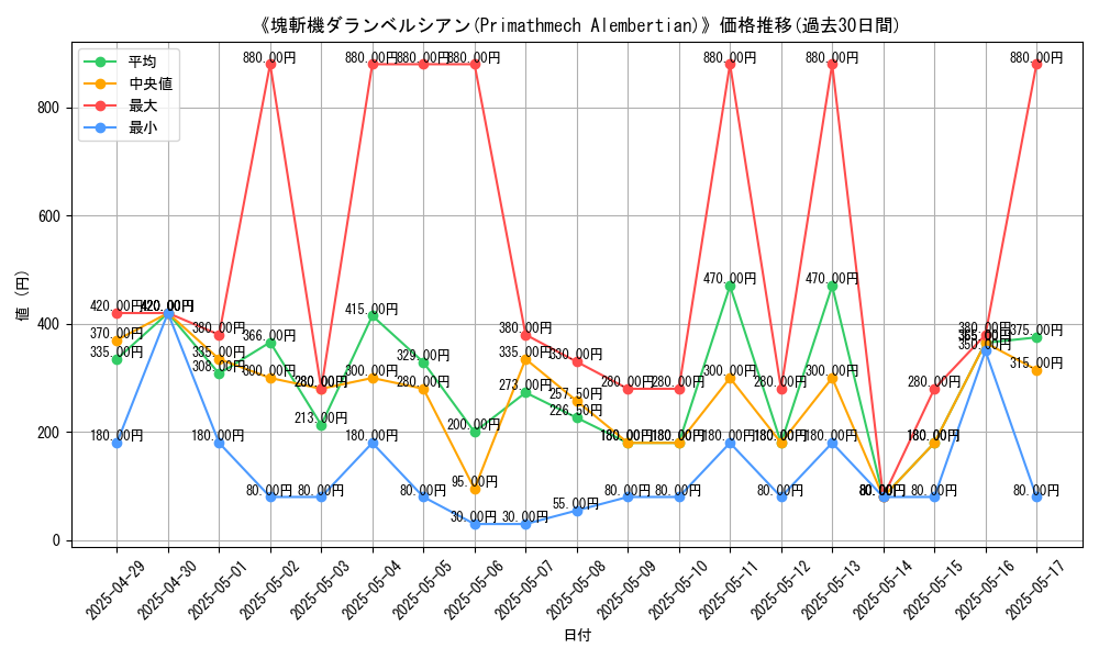 graph_card_109427