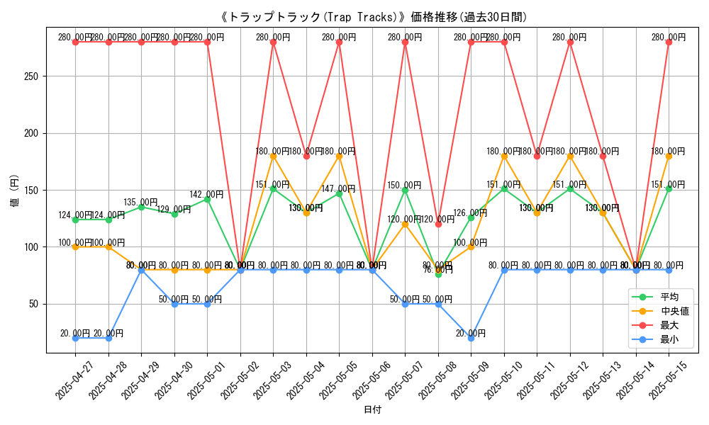 graph_card_109430