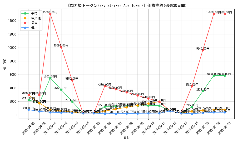 graph_card_109431
