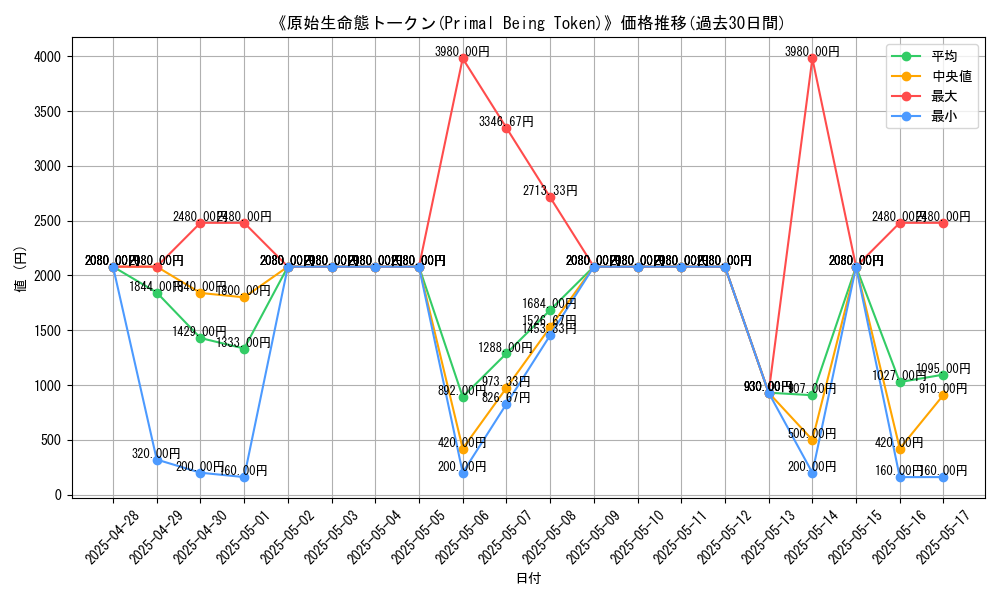 graph_card_109432