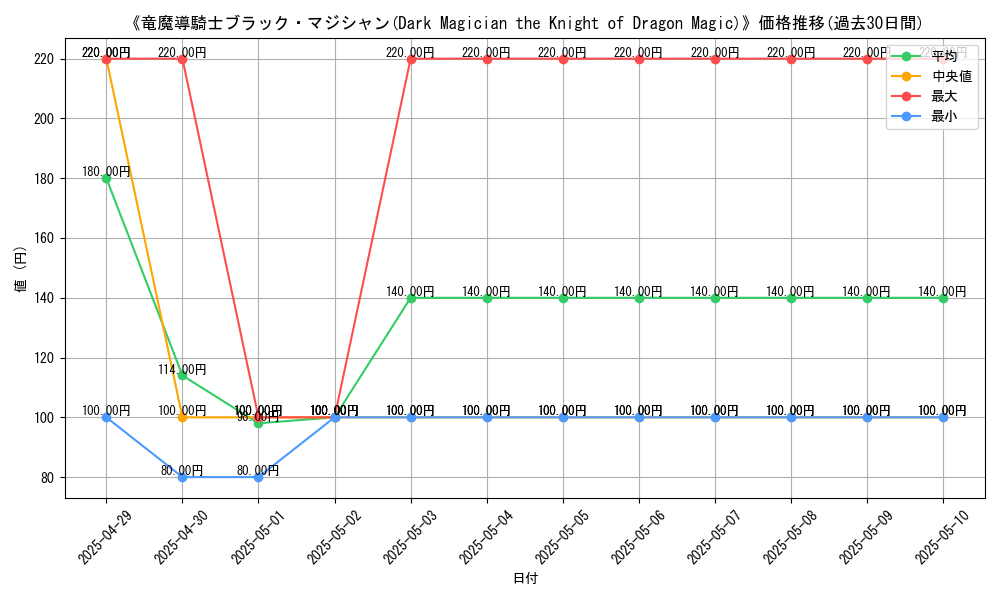 graph_card_109433