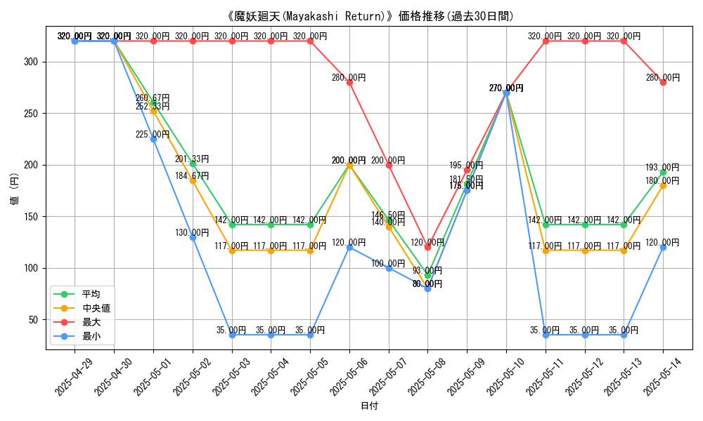 graph_card_109440