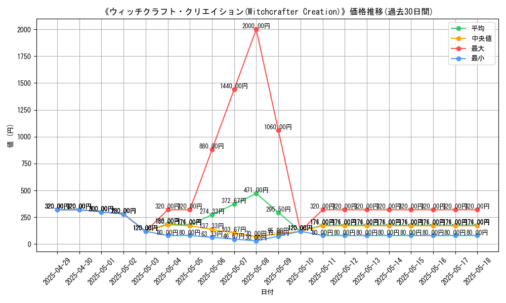 graph_card_109441