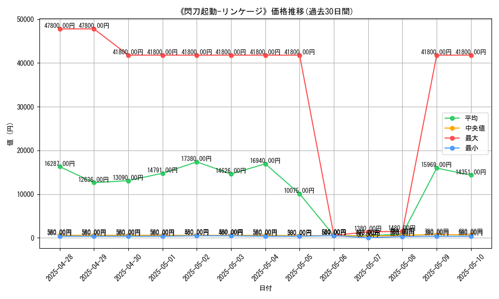 graph_card_109442