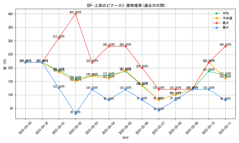 graph_card_109446