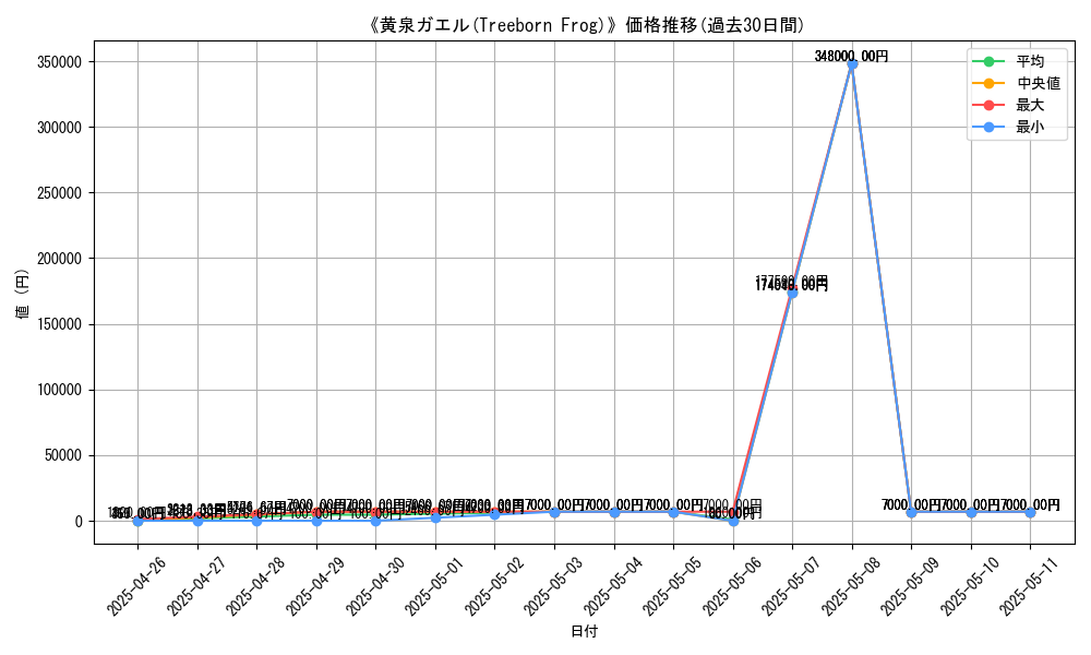 graph_card_109452