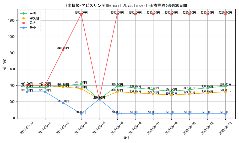 graph_card_109453